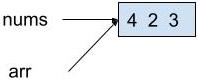 nums and arr points to the same box that represents the array. The box contains 4, 2, and 3, the values inside the array.