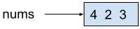 nums points to a box that represents the array. The box contains 4, 2, and 3, the values inside the array.