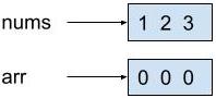 nums points to a box representing an array. The box contains 1, 2, and 3, the values in the array. arr points to a different box representing a different array. The box contains 0, 0, and 0, the values inside the other array.
